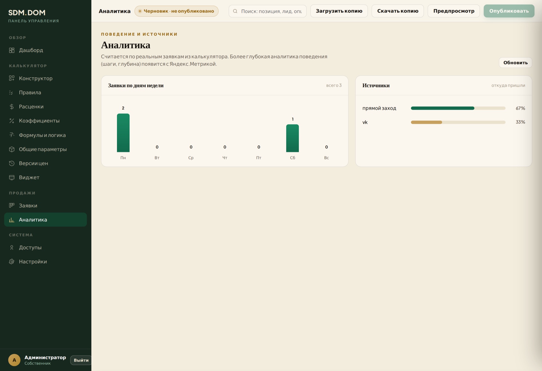 Админка – аналитика заявок